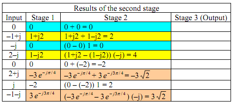 1199_Inverse DFT using the FFT algorithm8.png